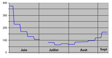 Dcs en hpital - 12 septembre 2020
