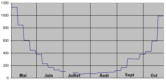 Dcs en hpital - 23 octobre 2020