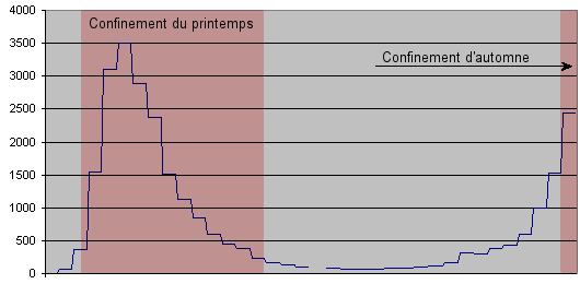Dcs en hpital - 6 novembre 2020