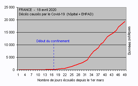 Covid-19 en France - Dcs au 18 avril 2020