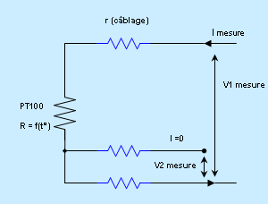 Sonde de température PT 100 : capteur de température