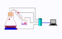 manip de chimie