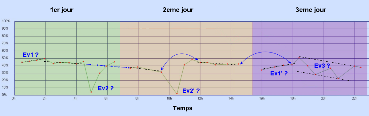 Courbe