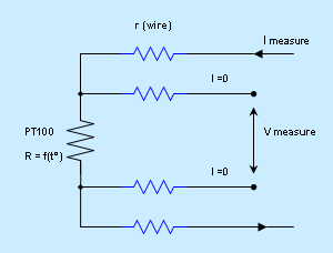 4 wires Pt100 connection